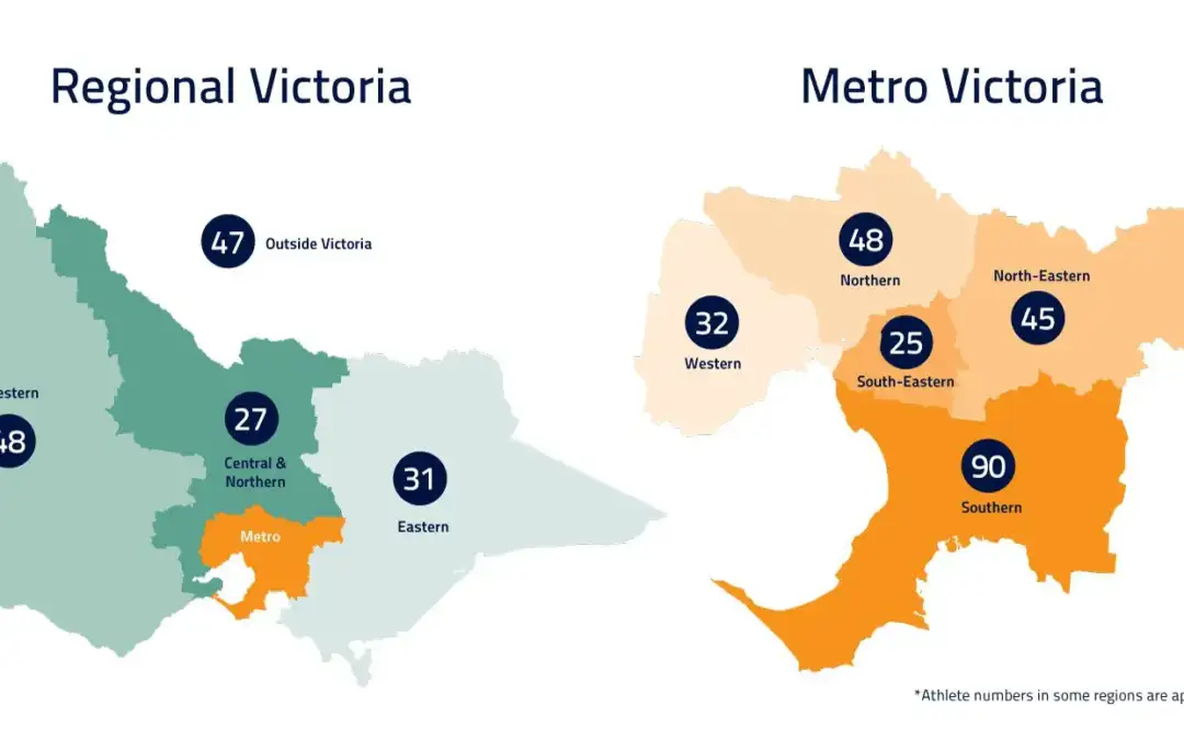 The Victorian Institute of Sport: The high performance home to a state